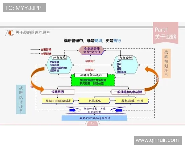 上海篮球队的控制策略与战术分析及其对球队发展的影响